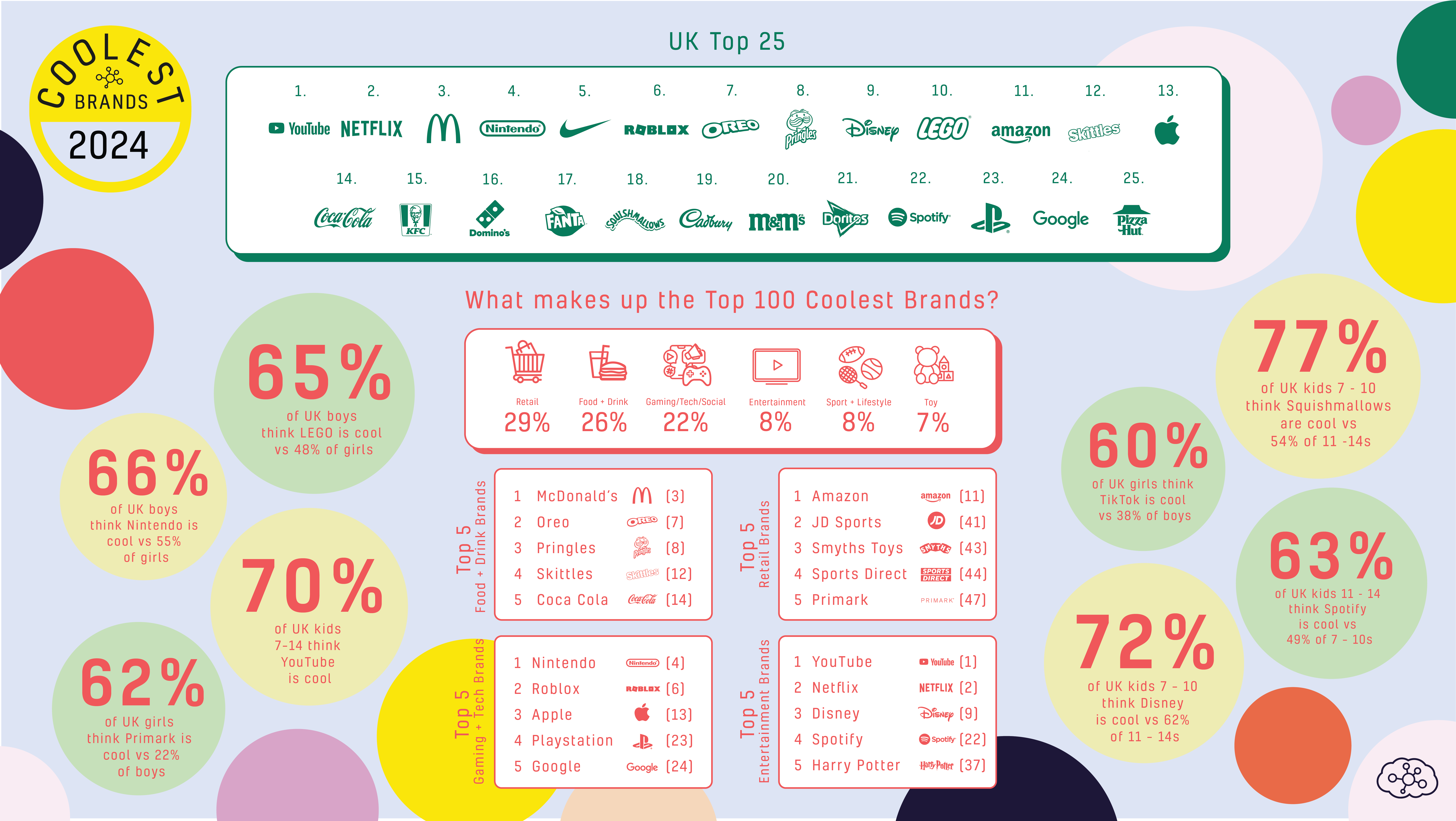 Coolest Brands 24-UK Infographic-v2.png